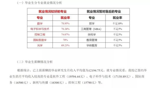 电子商务的专业工资待遇