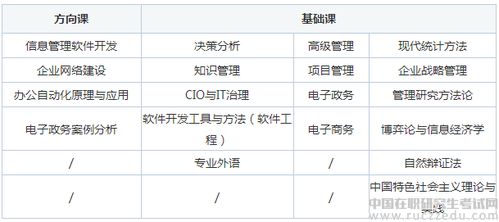 电子商务专业考研多少年