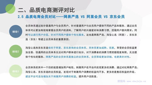 有电子商务专业的研吗