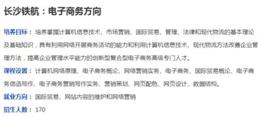 中专电子商务读什么专业