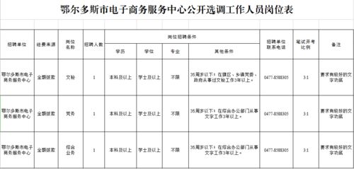 电子商务专业的事业单位