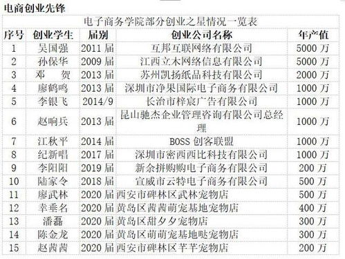江西电子商务专业分数线