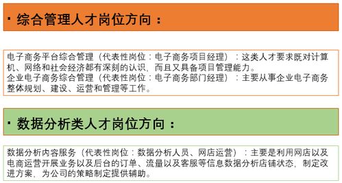 报电子商务选什么专业好