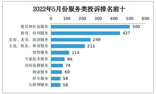 从5月份数据看消费市场新亮点
