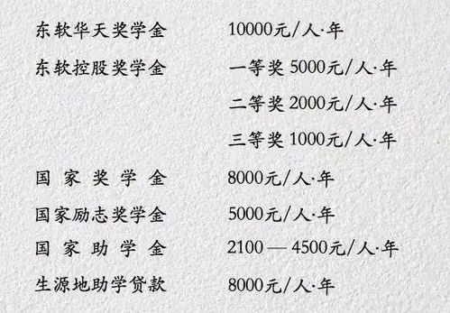 单招电子商务涉及的专业