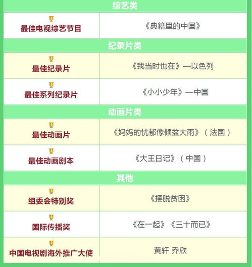 白玉兰获奖名单