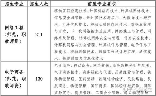 电子商务专业对外貌有要求吗
