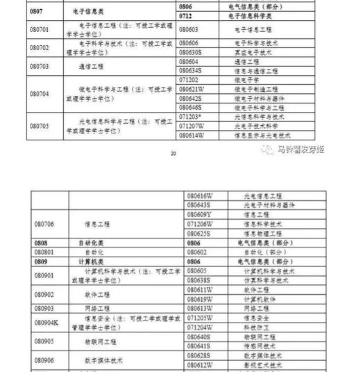 电子商务学考能报什么专业