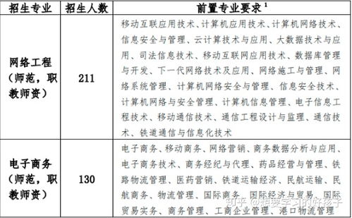 华师电子商务专业学费高吗