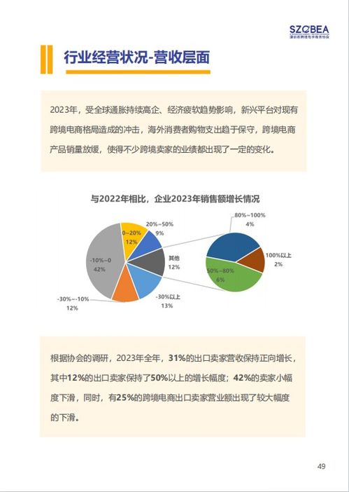 新增跨境电子商务专业能考编