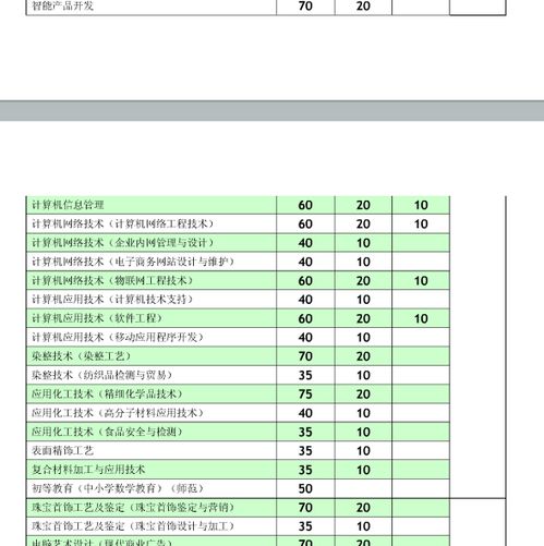 电子商务学校专业录取分数排名