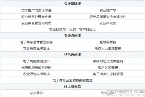 大专电子商务专业分数线
